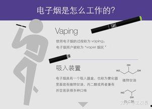 电子烟用法视频教程,轻松掌握电子烟使用技巧
