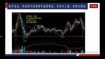 期货视频,跟随视频探索交易奥秘